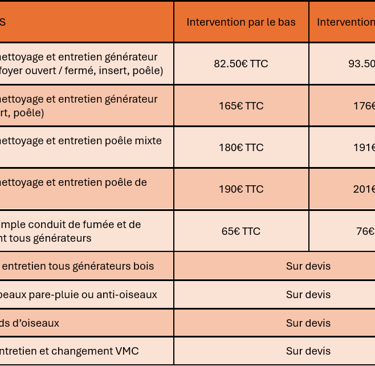 Tarifs des prestations de RamoNet 22