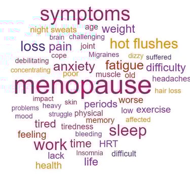 a word cloud of words related menopause symptoms