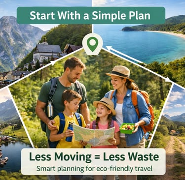 Eco-friendly travel planning collage