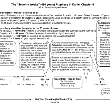 70 weeks of years diagram