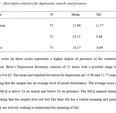 sample of APA style report students get as part of statpsyched's complete data analysis package