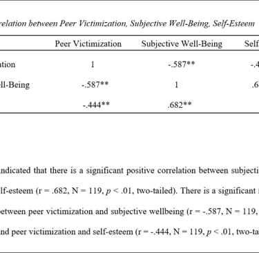 sample of APA style report students get as part of statpsyched's complete data analysis package