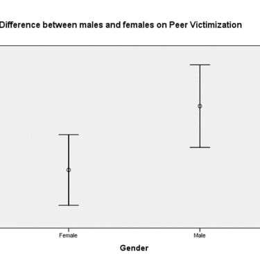 sample of APA style report students get as part of statpsyched's complete data analysis package