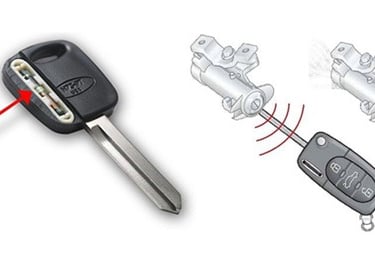 Componentele unei chei auto moderne: lamelă metalică, carcasă din plastic și cip electronic integrat