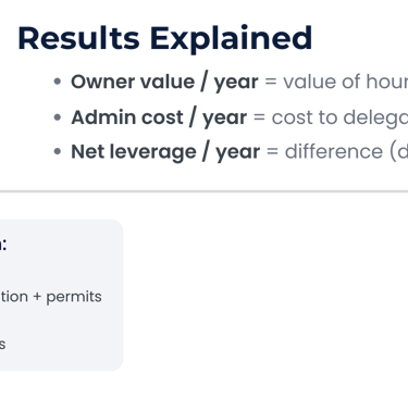 Business results explained infographic showing net leverage, admin costs, and lead follow-up services.
