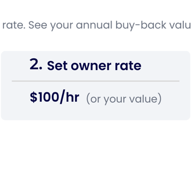 Three-step process diagram for calculating annual buy-back value by entering admin hours and owner rates.