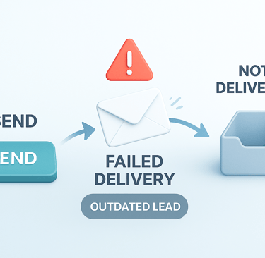 Infographic showing a cold email failing to deliver due to outdated lead.