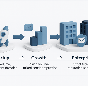 Company lifecycle stages and their impact on email deliverability