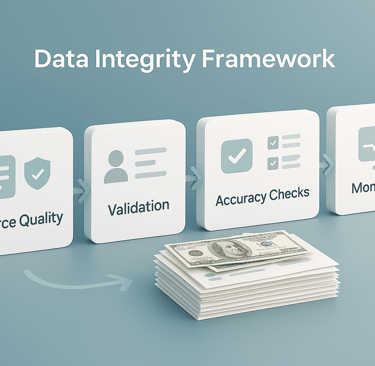data integrity framework with four 3d stages