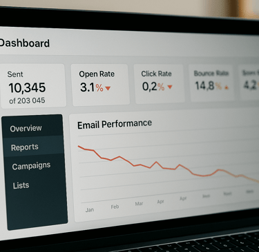 Laptop screen showing an email dashboard with low open rate, low click rate, and high bounce rate