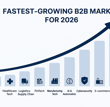Infographic showing fastest-growing B2B markets for 2026 with rising bar graphs.