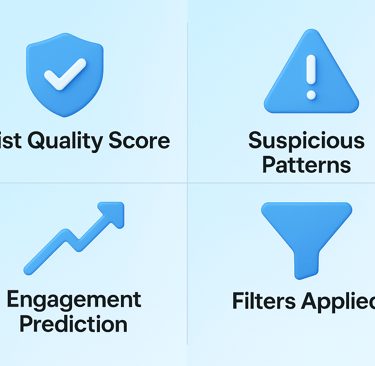 Semi-3D quadrant infographic with list quality, patterns, engagement, and filters.