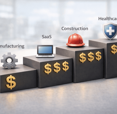 3D stairs showing industries with different lead costs and dollar sign levels