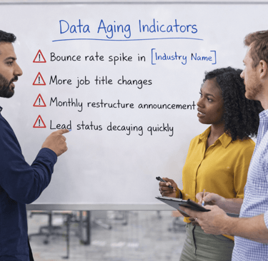 team reviewing industry data aging indicators on whiteboard