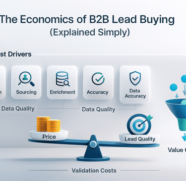 Infographic about B2B Lead Buying Economics 