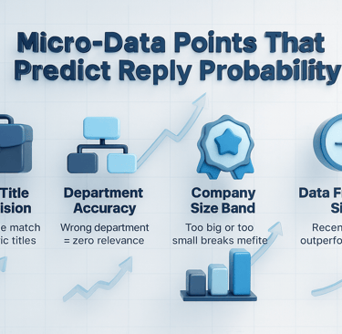 3D infographic showing micro-data points that affect reply probability