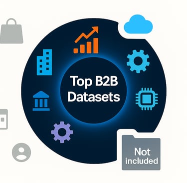 Top B2B datasets infographic showing supported and excluded industries