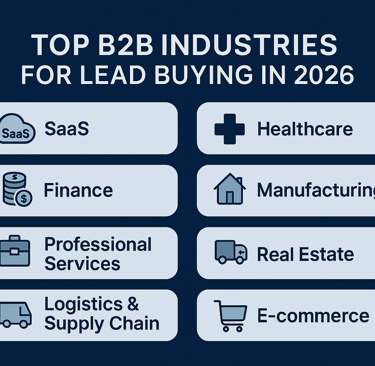 Infographic of top B2B industries for lead buying in 2026