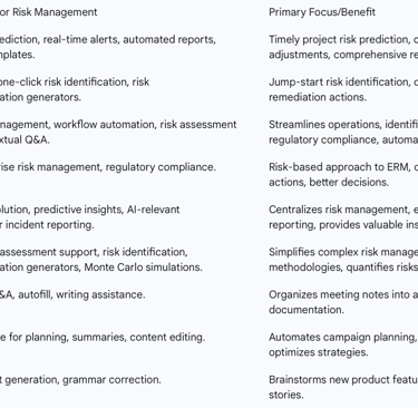 Table 4: Overview of AI-Powered Project Risk Management Tools