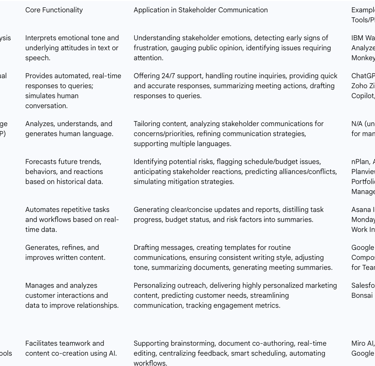 a table with a list of different types of business
