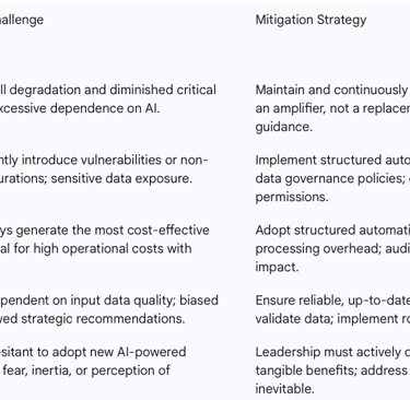 Table 3: Challenges and Mitigation Strategies for AI-Kanban Integration
