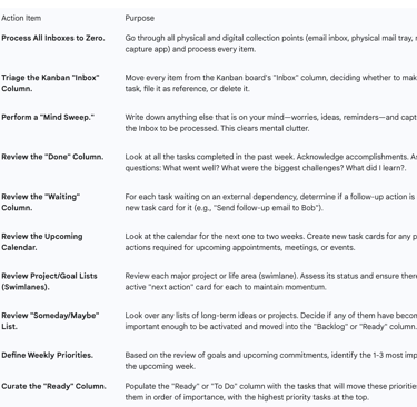 A Structured Checklist for Your Weekly Review
