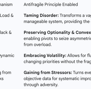 Table 1: Mapping Kanban Practices to Antifragile Principles