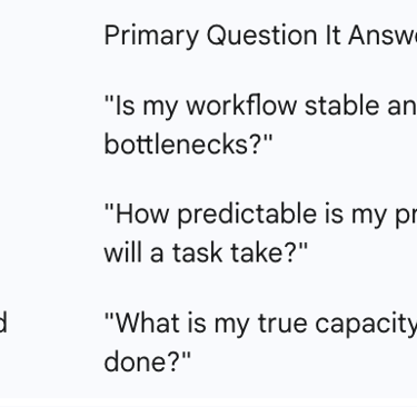 selecting the right tool for the right questio