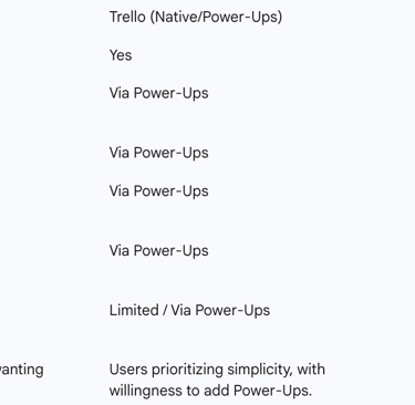  feature matrix provides an at-a-glance comparison to aid in tool selection
