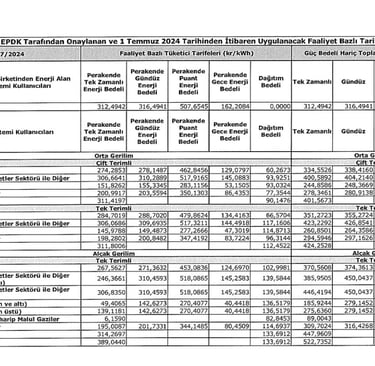 2024 Temmuz Elektrik Fiyatları, elektrik fiyatlarına zam