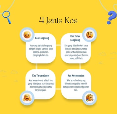 jenis-jenis kos perkhidmatan