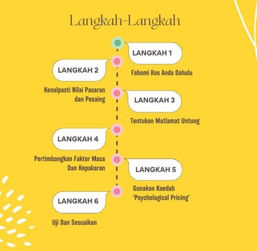 cara tetapkan harga perkhidmatan