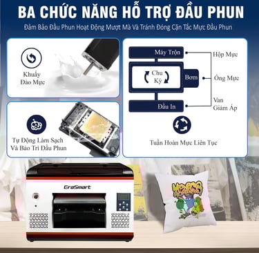 BA CHdC NÄNG HO TRO DAU PHUN