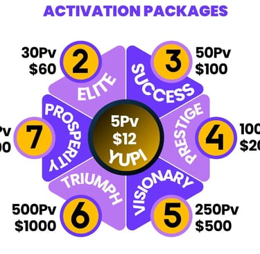 pack activation yupi global