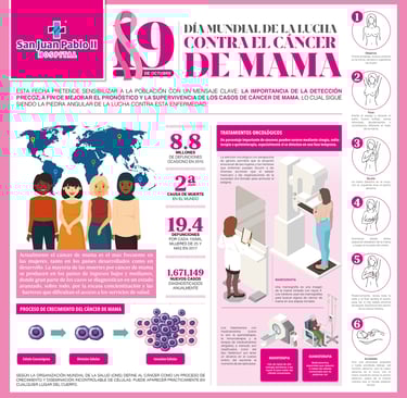 Infografia/Hospital San Juan Pablo II