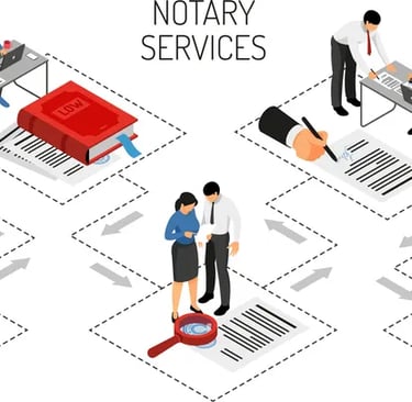 Image representing the different notary services