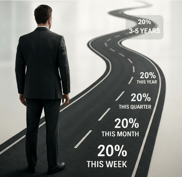 The Scope of a Chief Executive