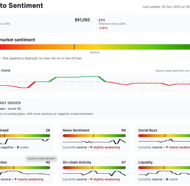 Xrypto Sentiment Meter
