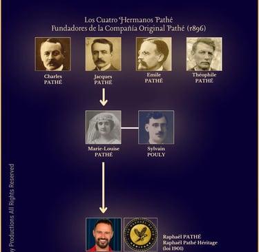 Linaje de la Familia Pathé y descendencia de Jacques Pathé hasta Raphaël Pathé.