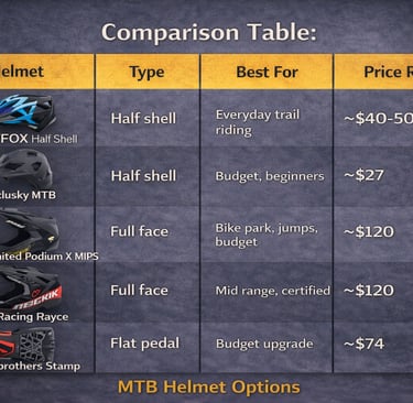 mtb full face vs half top helmet comparison chart
