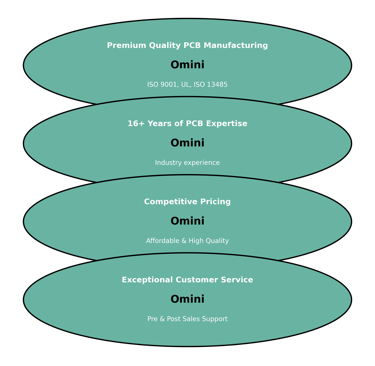 Omini: Choose for reliable, high-quality PCB services with industry expertise.
