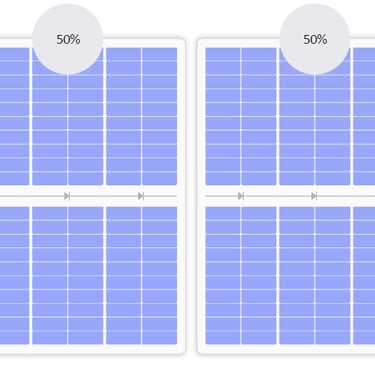 Power losses can reach up to 30%-50%, depending on shading severity.