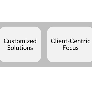 Sales Focused Marketing