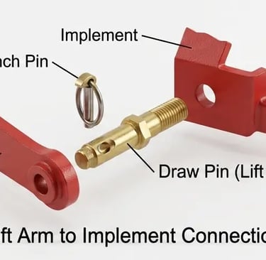 Lift Arm Category 2 Linkage System