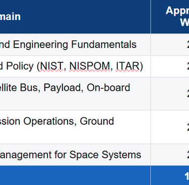 Basic Exam requirements from Handbook