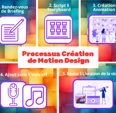 Processus creation motion design