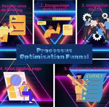 Processus creation optimisation video funnel