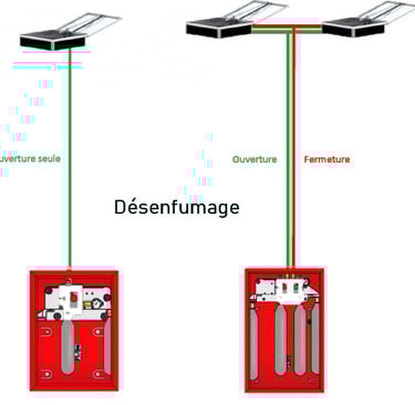 Vérification désenfumage