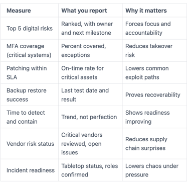 A dashboard to help you answer the question how to know if your cybersecurity is good enough