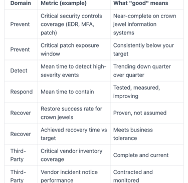 cybersecurity program assessment scorecard